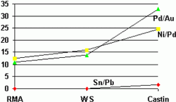 Figure 3. Contact angle measurements